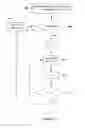 Fig. 03 - Method and apparatus for controlling thermal stress in lighting devices