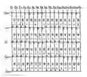 Fig. 01 - Liquid crystal display