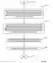 Fig. 28 - Self assembly of elements for displays