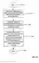 Fig. 17 - Elements for self assembling displays