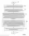 Fig. 29 - Elements for self assembling displays
