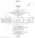 Fig. 13 - Method for configuring 3D input device, method for reconfiguring 3D input device, method for recognizing wearing of the 3D input device, and the apparatus thereof