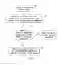 Fig. 05 - Handheld electronic device having improved display of disambiguation choices, and associated method