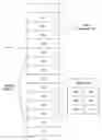 Fig. 01 - Method to manage graphics address remap table (GART) translations in a secure system