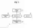 Fig. 02 - Apparatus and methods for processing layered image data of a document
