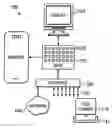 Fig. 01 - On-screen information management system for A/V telecommunications terminal