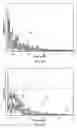 Fig. 10 - Signal processing arrangement