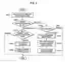 Fig. 04 - Camera unit and camera unit control method capable of avoiding confusion when operated by a plurality of users