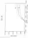 Fig. 43 - Liquid crystal display device operating in a vertically aligned mode comprising an optically biaxial retardation film