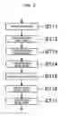 Fig. 06 - Method of manufacturing a color transflective liquid crystal display device having adjusting windows corresponding to reflective region wherein the adjusting windows having color concentration of more than zero