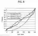 Fig. 08 - Liquid crystal display