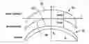 Fig. 01 - Junctionless ophthalmic lenses and methods for making same