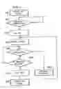 Fig. 11 - Image projection system and a method of controlling a projected pointer