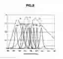 Fig. 07 - Multi-spectrum image capturing device and multi-spectrum illuminating device