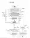 Fig. 18 - Measuring method, measuring system, inspecting method, inspecting system, exposure method and exposure system, in which information as to the degree of the flatness of an object is pre-obtained