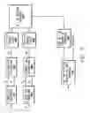 Fig. 06 - Dual stage defect region identification and defect detection method and apparatus
