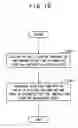 Fig. 10 - Setting management apparatus, setting management method and setting management program