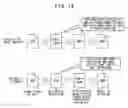 Fig. 12 - Setting management apparatus, setting management method and setting management program