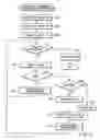 Fig. 08 - File management apparatus