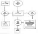 Fig. 01 - Print accounting by embedded PDL comments