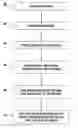 Fig. 01 - Registration of two-sided printing systems and methods