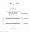 Fig. 34 - Layout processing method, information processing apparatus, and computer program