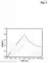 Fig. 03 - Gel polymers containing ionic liquids