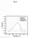 Fig. 05 - Gel polymers containing ionic liquids