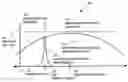 Fig. 01 - Method and apparatus for optical broadband frequency chirp