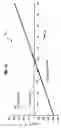 Fig. 04 - Method and apparatus for optical broadband frequency chirp
