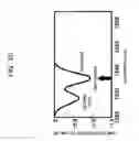 Fig. 20 - Individual band gain equalizer for optical amplifiers