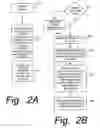 Fig. 04 - Data randomization for rewriting in recording/reproduction apparatus