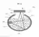 Fig. 30 - Light recycling illumination systems with wavelength conversion