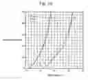 Fig. 08 - Jacketed LED assemblies and light strings containing same