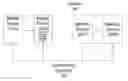 Fig. 01 - Early read after write operation memory device, system and method