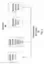 Fig. 02 - Early read after write operation memory device, system and method