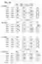 Fig. 22 - Phase change memory device