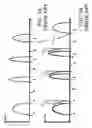 Fig. 04 - Method for programming a memory device suitable to minimize the lateral coupling effects between memory cells