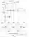 Fig. 04 - Flash memory controller utilizing multiple voltages and a method of use