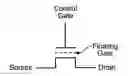 Fig. 01 - Non-volatile memory and control with improved partial page program capability