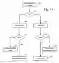 Fig. 08 - Charge packet metering for coarse/fine programming of non-volatile memory