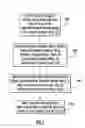 Fig. 06 - Memory device having off-chip driver enable circuit and method for reducing delays during read operations