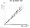 Fig. 04 - Current mode output driver