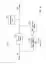 Fig. 05 - Pre-emphasis for strobe signals in memory device
