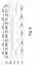 Fig. 04 - Semiconductor memory and system apparatus