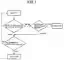 Fig. 02 - Dynamic random access memories and method for testing performance of the same