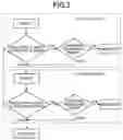 Fig. 04 - Dynamic random access memories and method for testing performance of the same