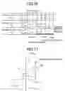 Fig. 09 - Dynamic random access memories and method for testing performance of the same