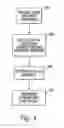 Fig. 05 - Multiple memory device management