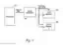 Fig. 06 - Multiple memory device management
